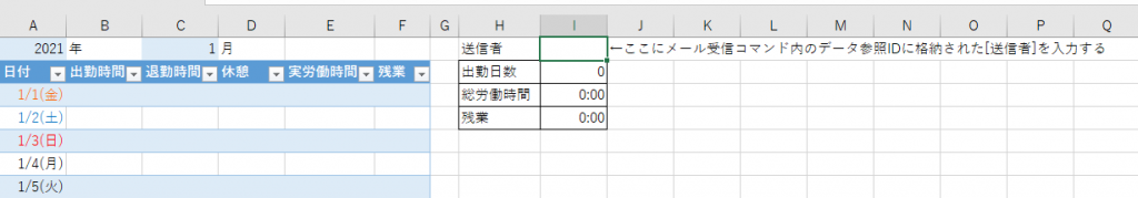 送信者の情報をL1に入力する